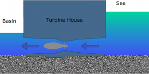 generating-flood-tide